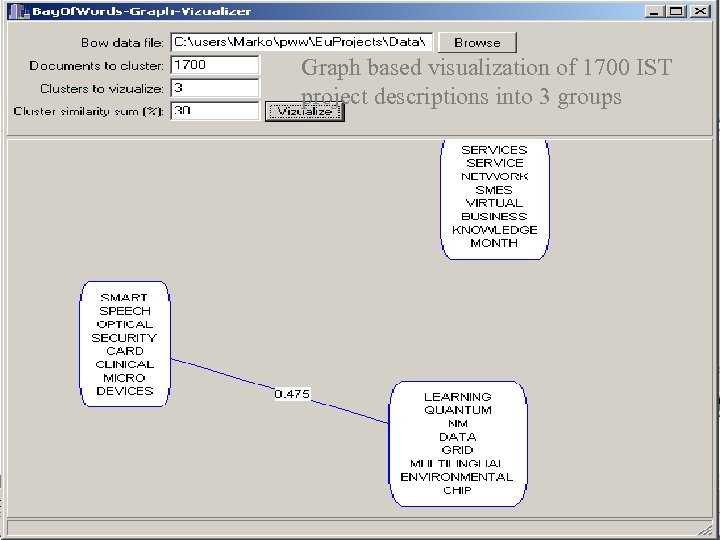 Graph based visualization of 1700 IST project descriptions into 3 groups 