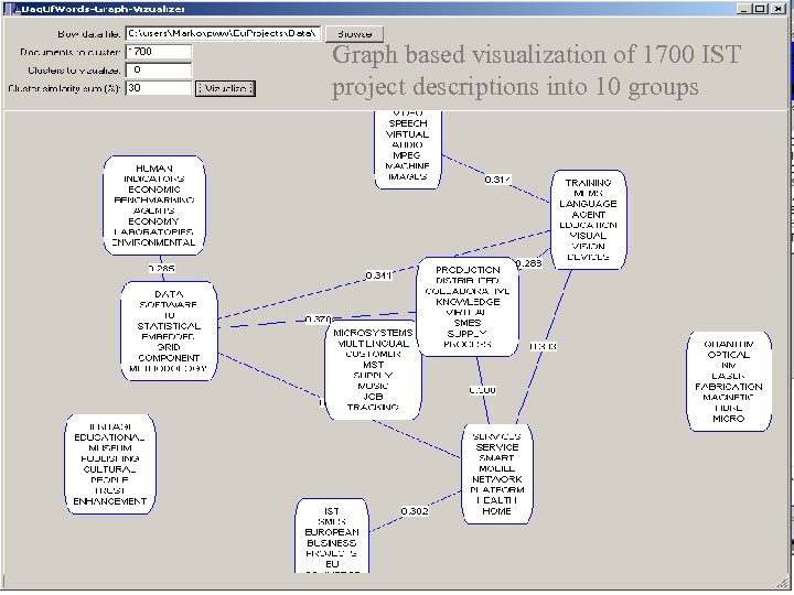 Graph based visualization of 1700 IST project descriptions into 10 groups 