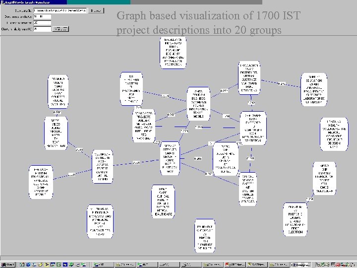Graph based visualization of 1700 IST project descriptions into 20 groups 