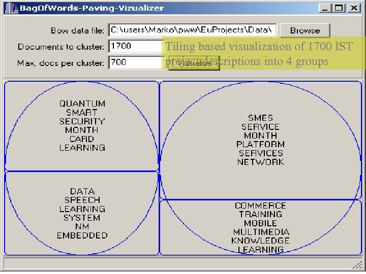 Tiling based visualization of 1700 IST project descriptions into 4 groups 