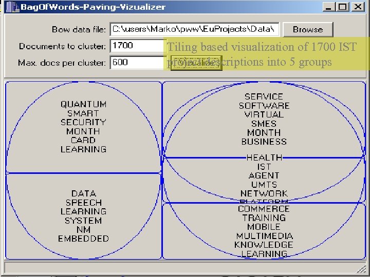 Tiling based visualization of 1700 IST project descriptions into 5 groups 