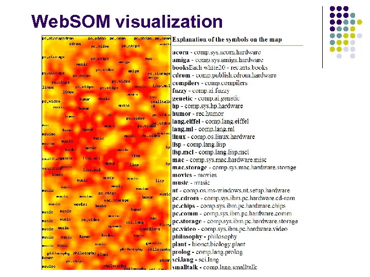 Web. SOM visualization 
