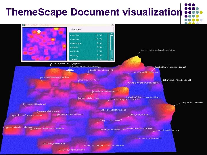 Theme. Scape Document visualization 