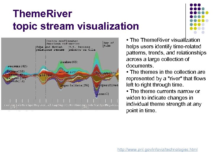 Theme. River topic stream visualization • Theme. River visualization helps users identify time-related patterns,