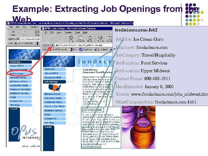 Example: Extracting Job Openings from the Web foodscience. com-Job 2 Job. Title: Ice Cream