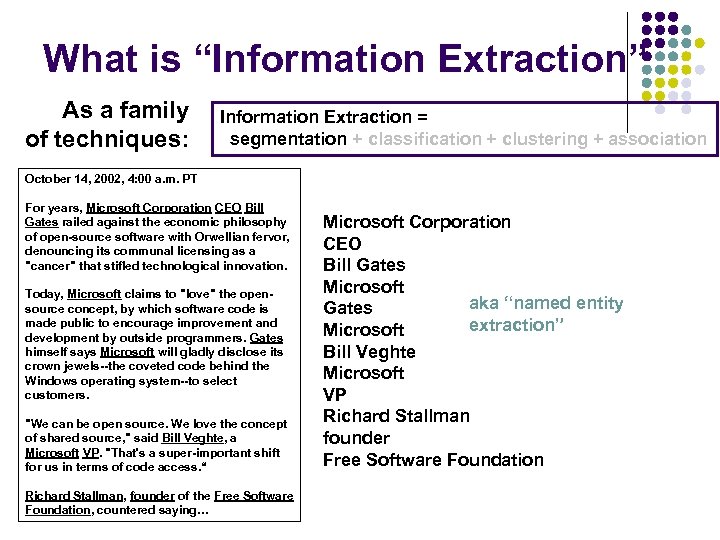 What is “Information Extraction” As a family of techniques: Information Extraction = segmentation +