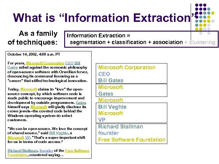 What is “Information Extraction” As a family of techniques: Information Extraction = segmentation +