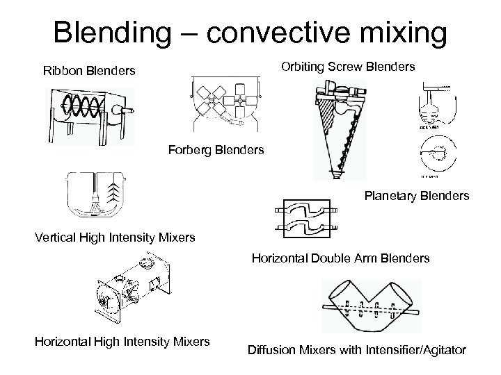 Blending – convective mixing Orbiting Screw Blenders Ribbon Blenders Forberg Blenders Planetary Blenders Vertical