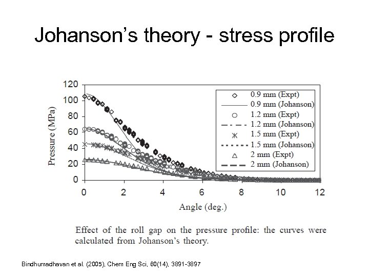 Johanson’s theory - stress profile Bindhumadhavan et al. (2005), Chem Eng Sci, 60(14), 3891