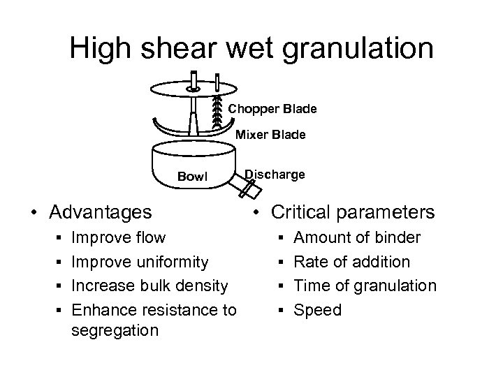 High shear wet granulation Chopper Blade Mixer Blade Bowl • Advantages Discharge • Critical