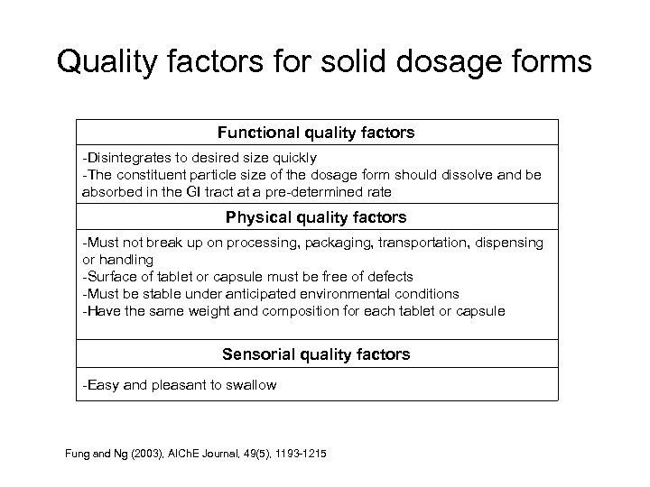 Quality factors for solid dosage forms Functional quality factors -Disintegrates to desired size quickly