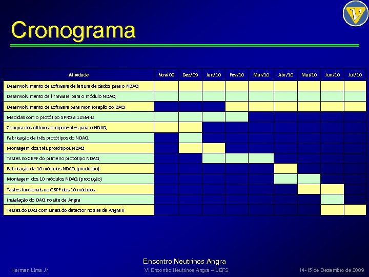 Cronograma Atividade Nov/09 Dez/09 Jan/10 Fev/10 Mar/10 Abr/10 Mai/10 Jun/10 Jul/10 Desenvolvimento de software