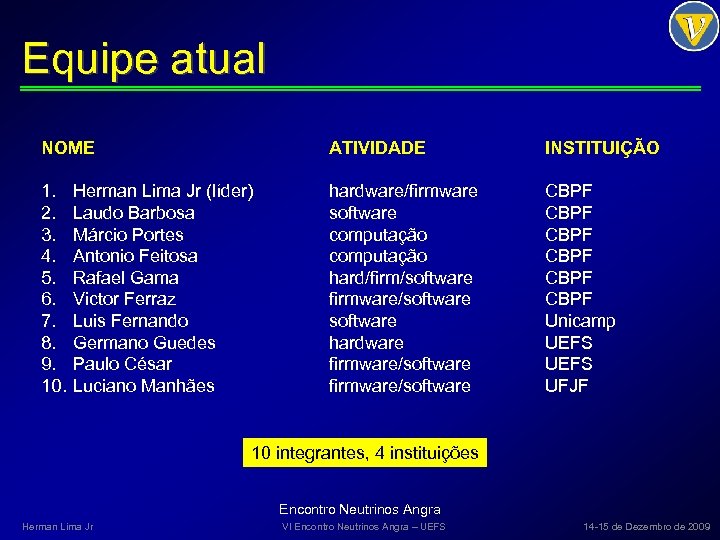 Equipe atual NOME ATIVIDADE INSTITUIÇÃO 1. Herman Lima Jr (líder) 2. Laudo Barbosa 3.