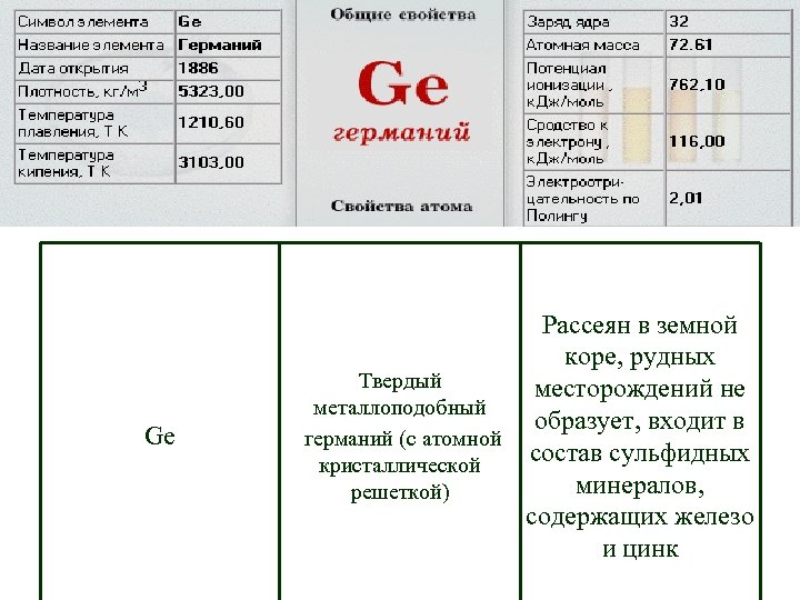 Ge Рассеян в земной коре, рудных Твердый месторождений не металлоподобный образует, входит в германий