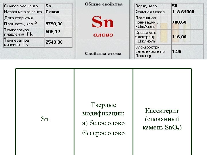 Sn Твердые модификации: а) белое олово б) серое олово Касситерит (оловянный камень Sn. O