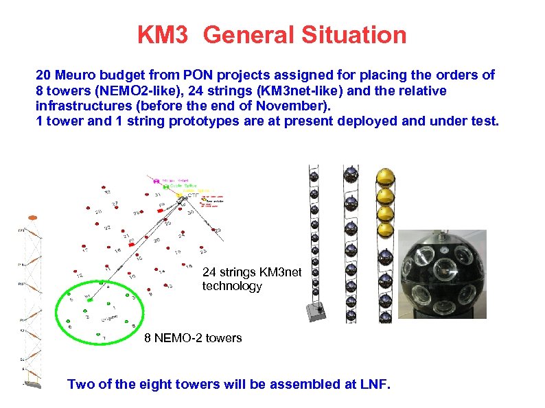 KM 3 General Situation 20 Meuro budget from PON projects assigned for placing the