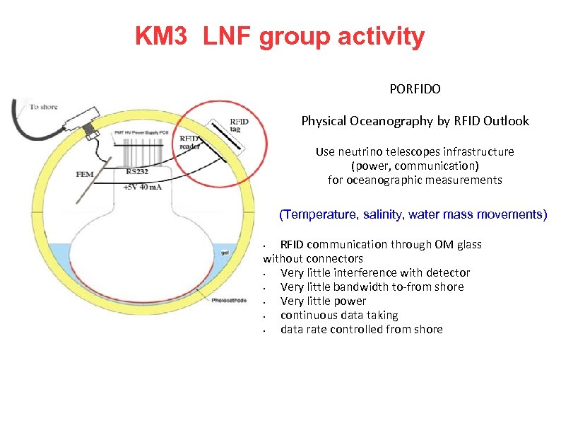 KM 3 LNF group activity PORFIDO Physical Oceanography by RFID Outlook Use neutrino telescopes
