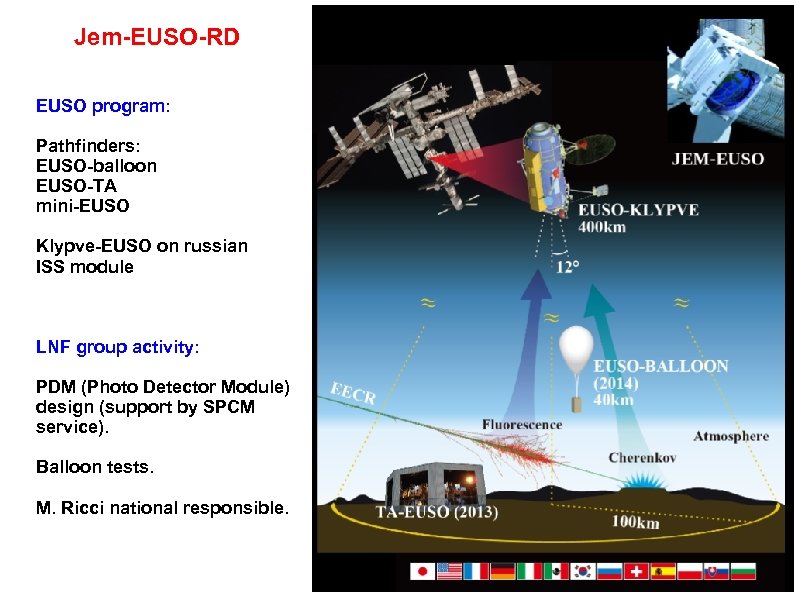 Jem-EUSO-RD EUSO program: Pathfinders: EUSO-balloon EUSO-TA mini-EUSO Klypve-EUSO on russian ISS module LNF group