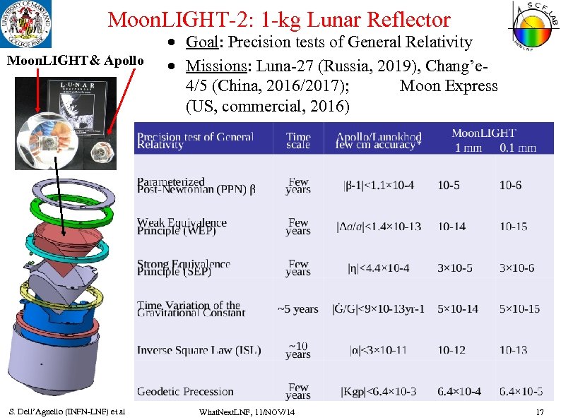 Moon. LIGHT-2: 1 -kg Lunar Reflector Moon. LIGHT& Apollo S. Dell’Agnello (INFN-LNF) et al
