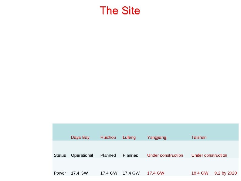 The Site Daya Bay JUNO 