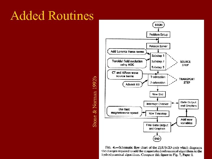 Stone & Norman 1992 b Added Routines 