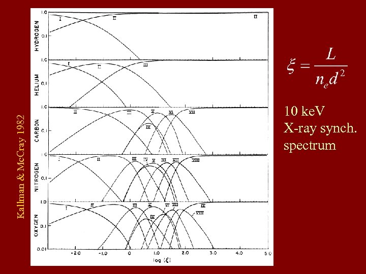 Kallman & Mc. Cray 1982 10 ke. V X-ray synch. spectrum 