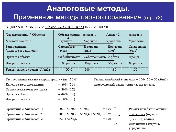 Аналоговые методы. Применение метода парного сравнения (стр. 73) ОЦЕНКА ДЛЯ ОБЪЕКТА ПРОИЗВОДСТВЕННОГО НАЗНАЧЕНИЯ Характеристики