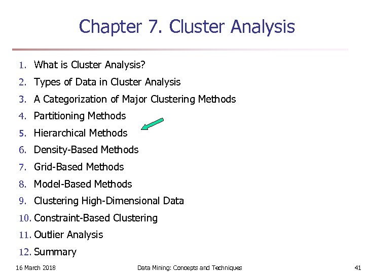 Chapter 7. Cluster Analysis 1. What is Cluster Analysis? 2. Types of Data in