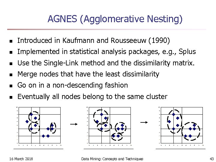 AGNES (Agglomerative Nesting) n Introduced in Kaufmann and Rousseeuw (1990) n Implemented in statistical