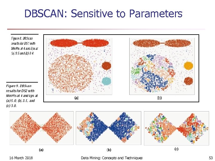 DBSCAN: Sensitive to Parameters 16 March 2018 Data Mining: Concepts and Techniques 53 