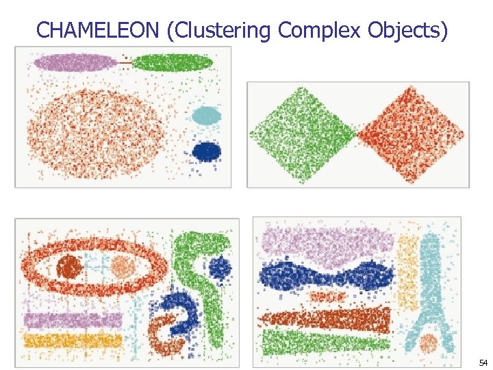 CHAMELEON (Clustering Complex Objects) 16 March 2018 Data Mining: Concepts and Techniques 54 