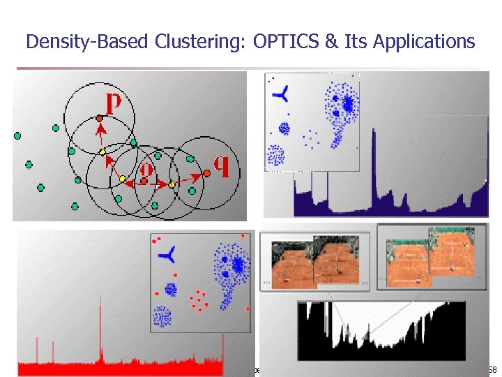 Density-Based Clustering: OPTICS & Its Applications 16 March 2018 Data Mining: Concepts and Techniques