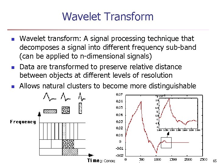 Wavelet Transform n n n Wavelet transform: A signal processing technique that decomposes a