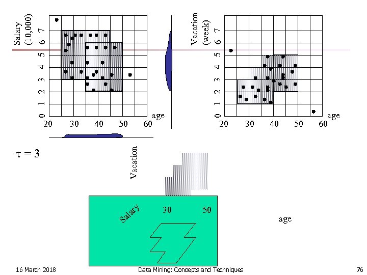 30 40 50 20 a al ry 30 50 S 16 March 2018 30