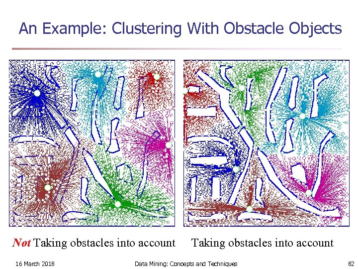 An Example: Clustering With Obstacle Objects Not Taking obstacles into account 16 March 2018