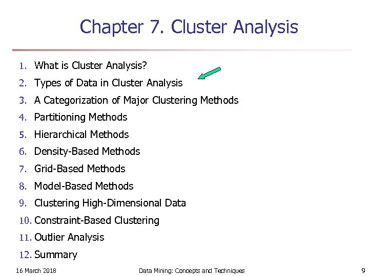 Chapter 7. Cluster Analysis 1. What is Cluster Analysis? 2. Types of Data in