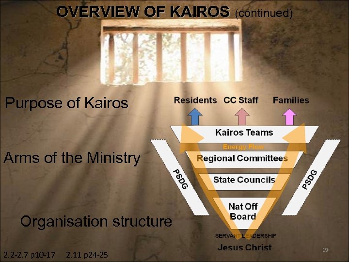 OVERVIEW OF KAIROS (continued) Purpose of Kairos Arms of the Ministry Organisation structure 2.