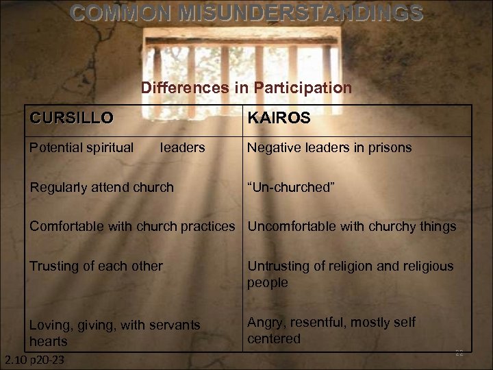 COMMON MISUNDERSTANDINGS Differences in Participation CURSILLO KAIROS Potential spiritual leaders Negative leaders in prisons