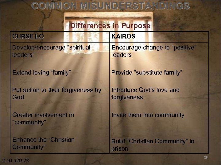 COMMON MISUNDERSTANDINGS Differences in Purpose CURSILLO KAIROS Develop/encourage “spiritual leaders” Encourage change to “positive”