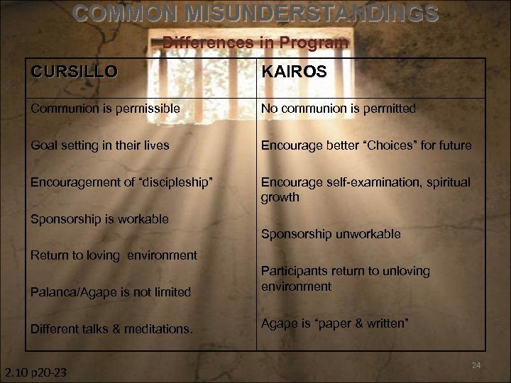 COMMON MISUNDERSTANDINGS Differences in Program CURSILLO KAIROS Communion is permissible No communion is permitted