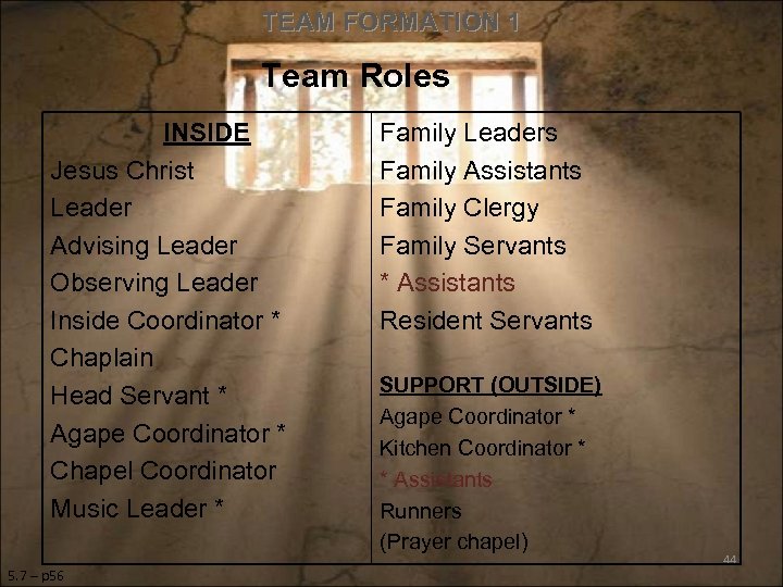 TEAM FORMATION 1 Team Roles INSIDE Jesus Christ Leader Advising Leader Observing Leader Inside