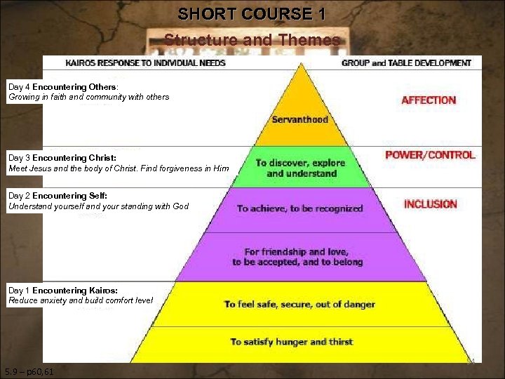 SHORT COURSE 1 Structure and Themes Day 4 Encountering Others: Growing in faith and