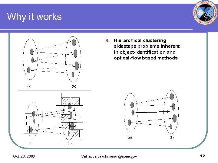 Why it works l Oct. 23, 2006 Hierarchical clustering sidesteps problems inherent in object-identification