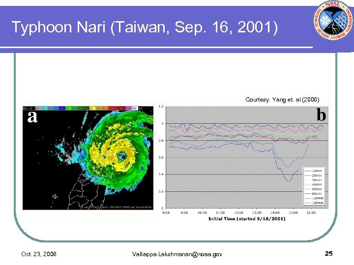 Typhoon Nari (Taiwan, Sep. 16, 2001) Courtesy: Yang et. al (2006) l Composite reflectivity