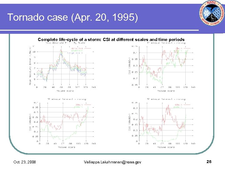 Tornado case (Apr. 20, 1995) Complete life-cycle of a storm: CSI at different scales