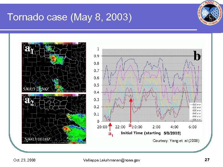 Tornado case (May 8, 2003) Courtesy: Yang et. al (2006) Oct. 23, 2006 Valliappa.
