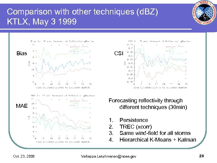 Comparison with other techniques (d. BZ) KTLX, May 3 1999 Bias MAE CSI Forecasting