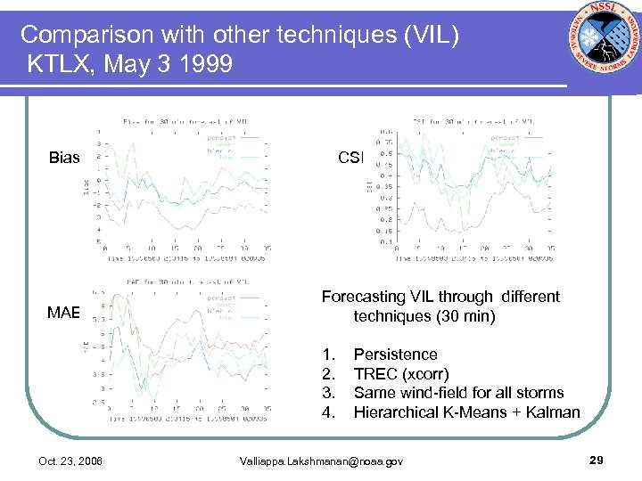 Comparison with other techniques (VIL) KTLX, May 3 1999 Bias MAE CSI Forecasting VIL