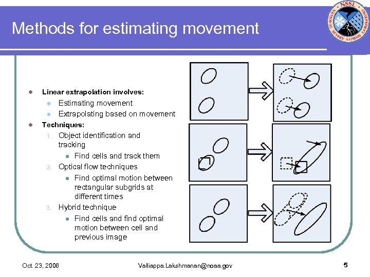 Methods for estimating movement l Linear extrapolation involves: l l l Estimating movement Extrapolating