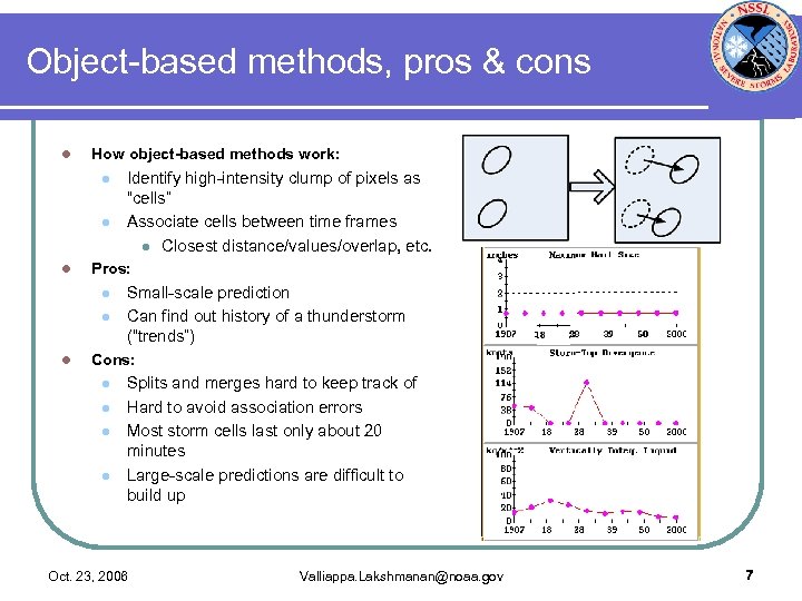Object-based methods, pros & cons l How object-based methods work: l l l Pros: